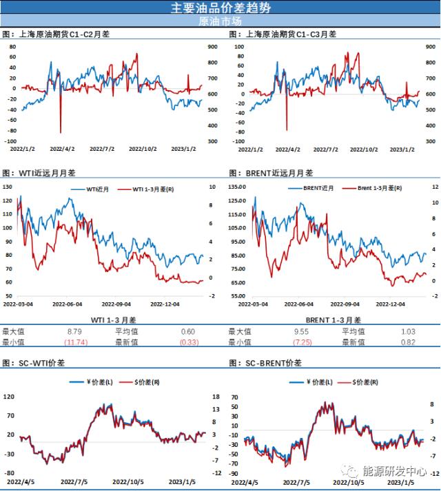 API数据显示美国原油再现千万桶级累库！油价承压回调