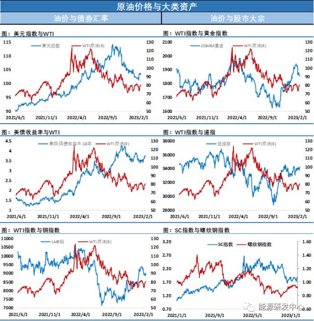 API数据显示美国原油再现千万桶级累库！油价承压回调