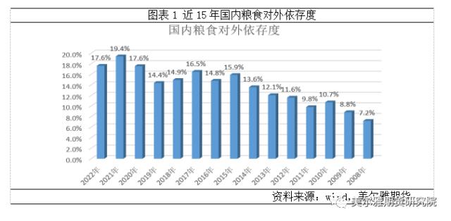 热点解读 | 中央一号文件发布！多措并举，遍地开花