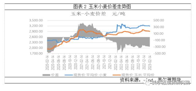 热点解读 | 中央一号文件发布！多措并举，遍地开花