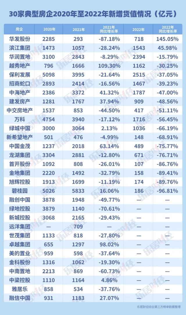 2023年,有多少房企难为无米之炊?