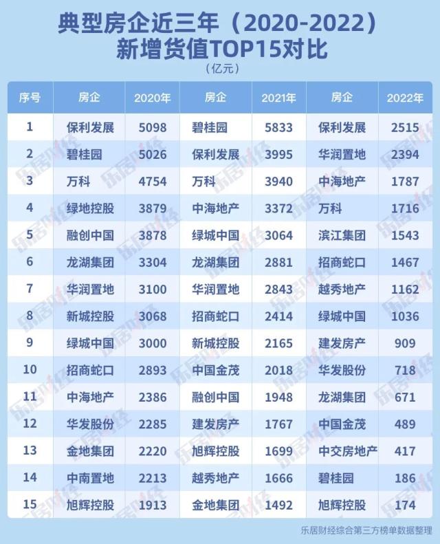 2023年,有多少房企难为无米之炊?