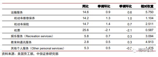 对于美国经济的五点判断