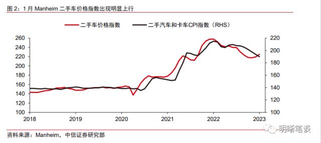 对于美国经济的五点判断