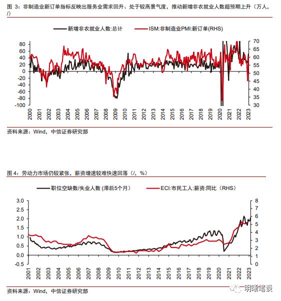 对于美国经济的五点判断