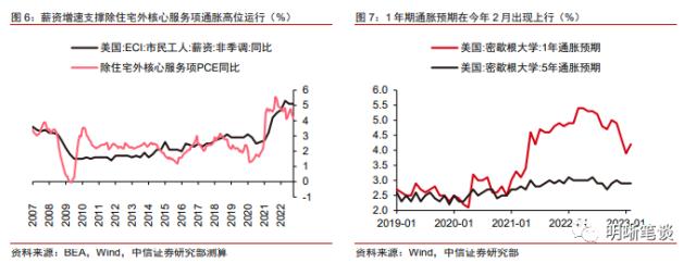 对于美国经济的五点判断
