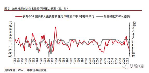 对于美国经济的五点判断