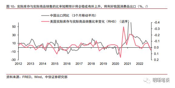 对于美国经济的五点判断