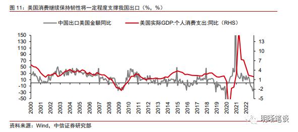 对于美国经济的五点判断