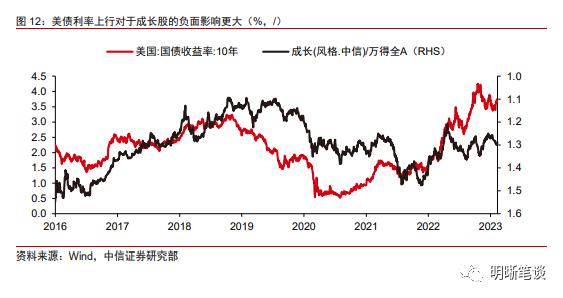 对于美国经济的五点判断