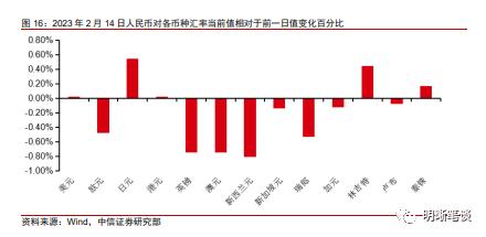 对于美国经济的五点判断