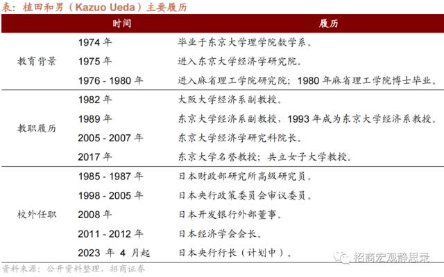 招商宏观：弃旧立新的日本央行-第1张图片-腾赚网
