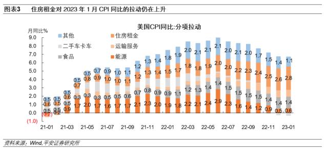 美国通胀压力反复
