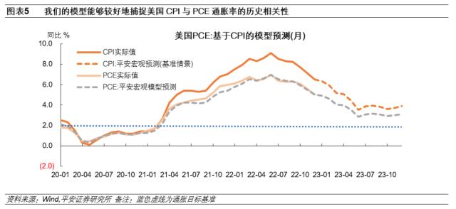 美国通胀压力反复