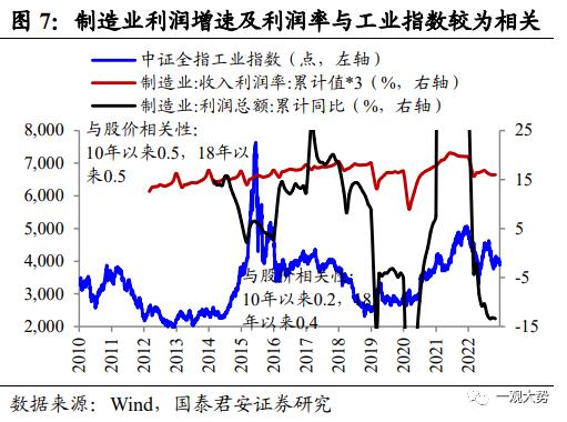 【国君策略 | 专题研究】 投资制造业股票看什么：投资/订单/业绩——“成长资本周期”投资系列三