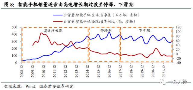 【国君策略 | 专题研究】 投资制造业股票看什么：投资/订单/业绩——“成长资本周期”投资系列三