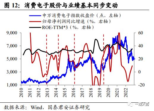 【国君策略 | 专题研究】 投资制造业股票看什么：投资/订单/业绩——“成长资本周期”投资系列三