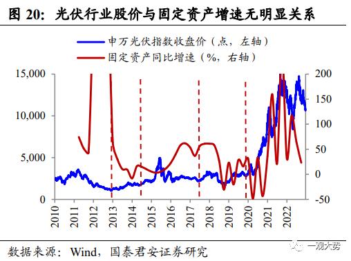 【国君策略 | 专题研究】 投资制造业股票看什么：投资/订单/业绩——“成长资本周期”投资系列三