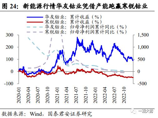 【国君策略 | 专题研究】 投资制造业股票看什么：投资/订单/业绩——“成长资本周期”投资系列三