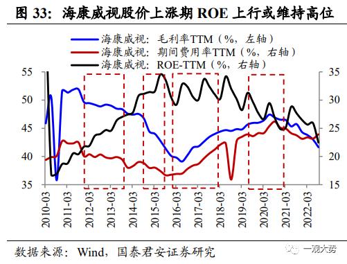 【国君策略 | 专题研究】 投资制造业股票看什么：投资/订单/业绩——“成长资本周期”投资系列三