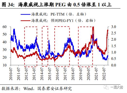 【国君策略 | 专题研究】 投资制造业股票看什么：投资/订单/业绩——“成长资本周期”投资系列三