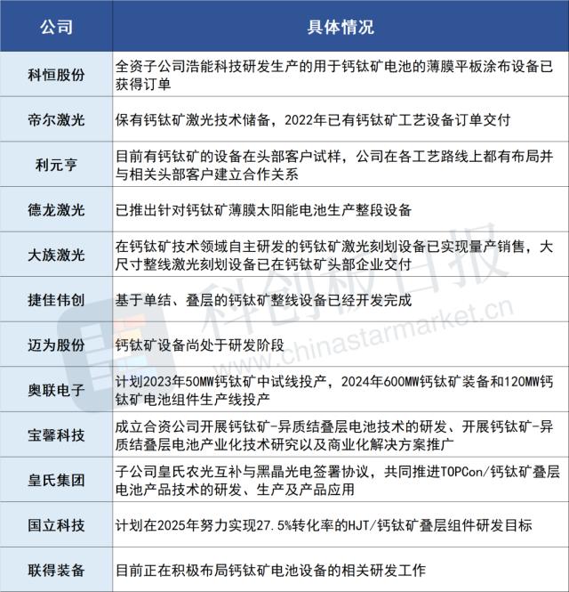 44.72%！钙钛矿电池效率再破纪录 行业设备交付潮涌动