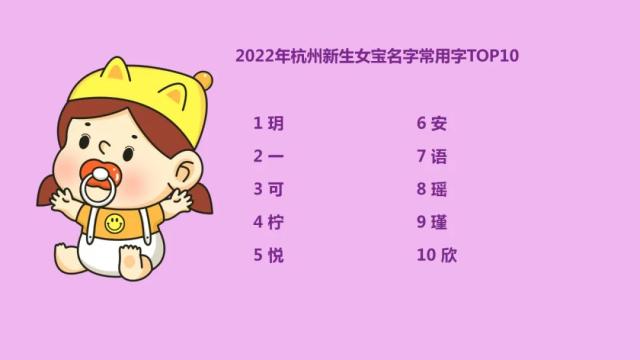 多地公布新生儿爆款名字！“梓轩”不火了，霸榜的是…
