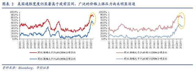 【华创宏观·张瑜团队】当下跟2022年3季度一样吗?——1月美国CPI数据点评