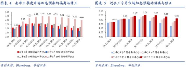【华创宏观·张瑜团队】当下跟2022年3季度一样吗?——1月美国CPI数据点评