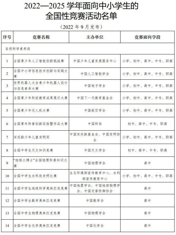教育部通报!