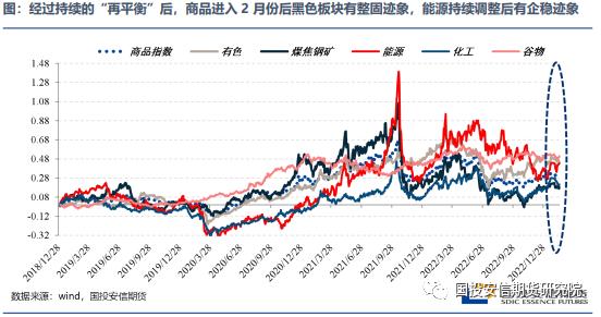 宏观策略、大类资产配置与大宗投资机会 ｜ ——2月刊