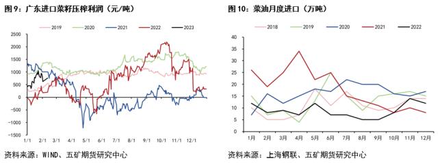 油脂：短期缺乏较强驱动