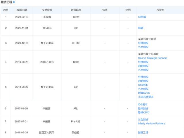刚融资1亿美元,这家公司选择“卖身”