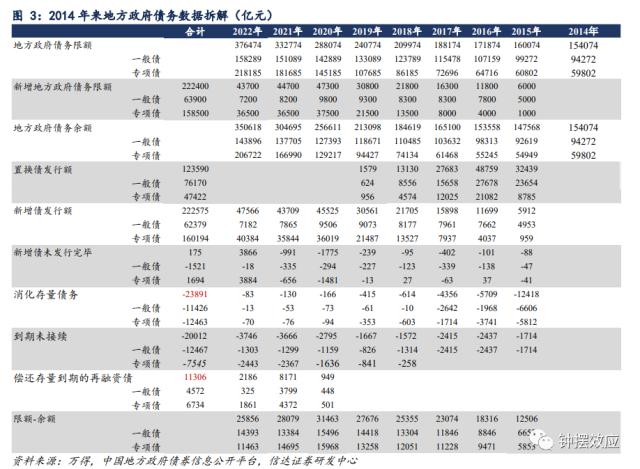 【信达固收】隐债置换能否打破城投分化的格局？ —— 信用利差周度跟踪