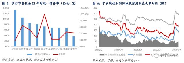 【信达固收】隐债置换能否打破城投分化的格局？ —— 信用利差周度跟踪