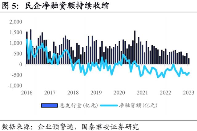 信用债违约有哪些新特征