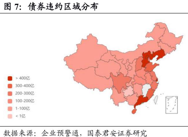 信用债违约有哪些新特征