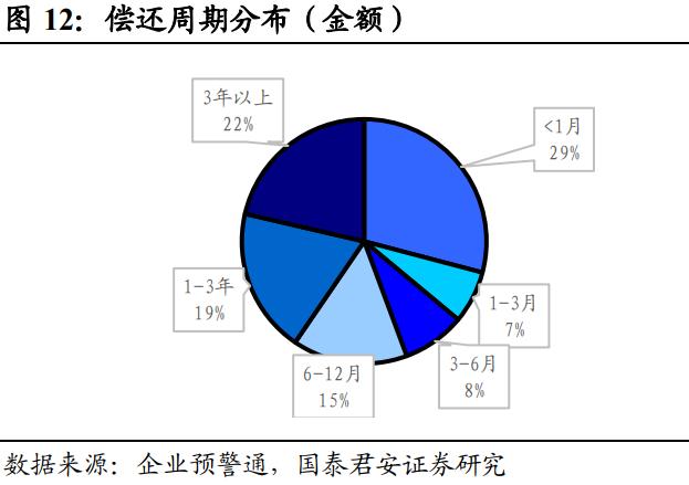 信用债违约有哪些新特征