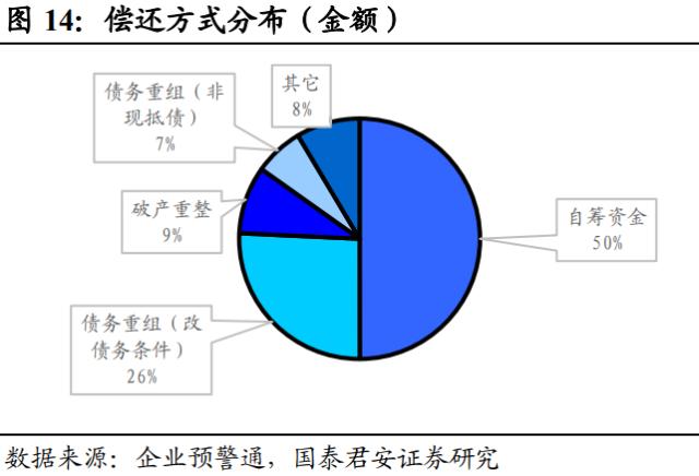 信用债违约有哪些新特征