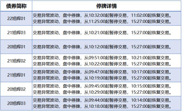 央行公开市场净投放量340亿元，7只债券因交易异常停牌｜债市纵览