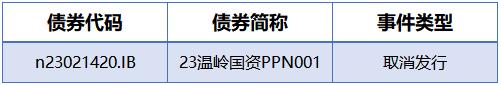 央行公开市场净投放量340亿元，7只债券因交易异常停牌｜债市纵览