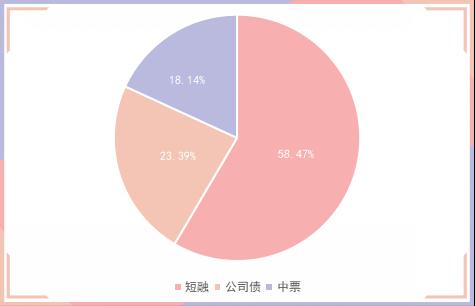 央行公开市场净投放量340亿元，7只债券因交易异常停牌｜债市纵览