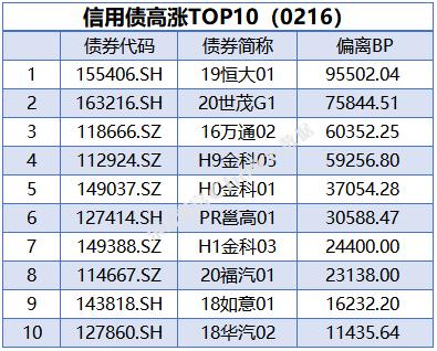 央行公开市场净投放量340亿元，7只债券因交易异常停牌｜债市纵览