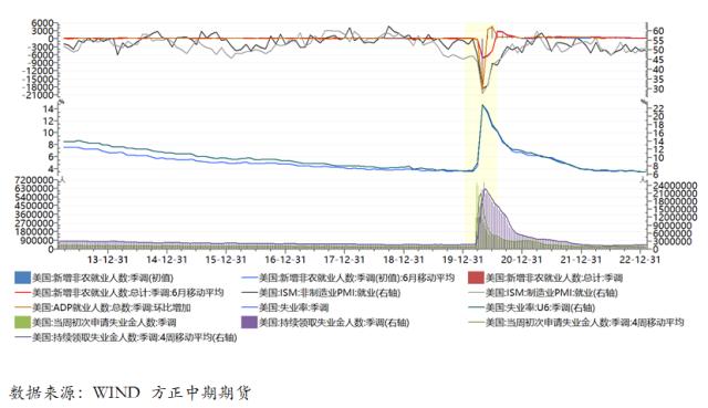 美国经济软着陆预期升温 加强联储政策偏紧决心