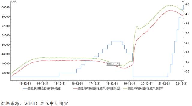 美国经济软着陆预期升温 加强联储政策偏紧决心