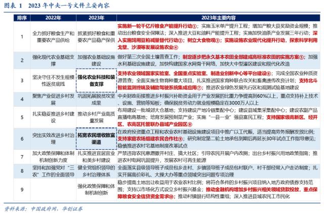 医疗设备怎么托管华创宏观：中央一号文件的10个新提法_https://www.jmylbn.com_新闻资讯_第2张