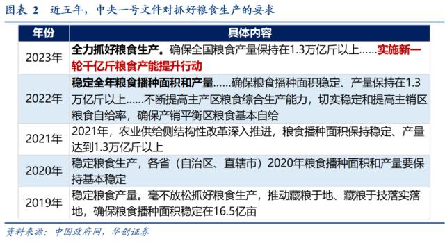 医疗设备怎么托管华创宏观：中央一号文件的10个新提法_https://www.jmylbn.com_新闻资讯_第3张