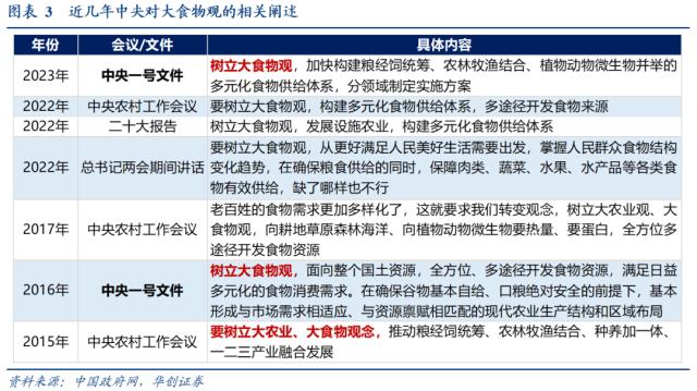 医疗设备怎么托管华创宏观：中央一号文件的10个新提法_https://www.jmylbn.com_新闻资讯_第4张