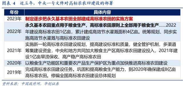 医疗设备怎么托管华创宏观：中央一号文件的10个新提法_https://www.jmylbn.com_新闻资讯_第5张