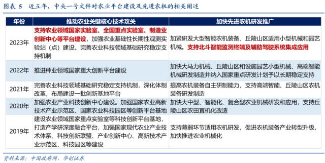 医疗设备怎么托管华创宏观：中央一号文件的10个新提法_https://www.jmylbn.com_新闻资讯_第6张